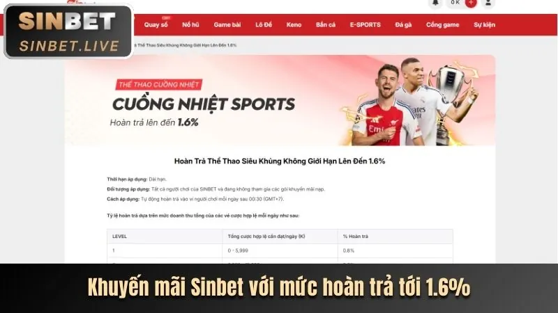 Các chương trình khuyến mãi mới nhất từ 88iwin